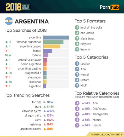 paginas porno argentinas|10+ Mejores Sitios Porno Argentinos .